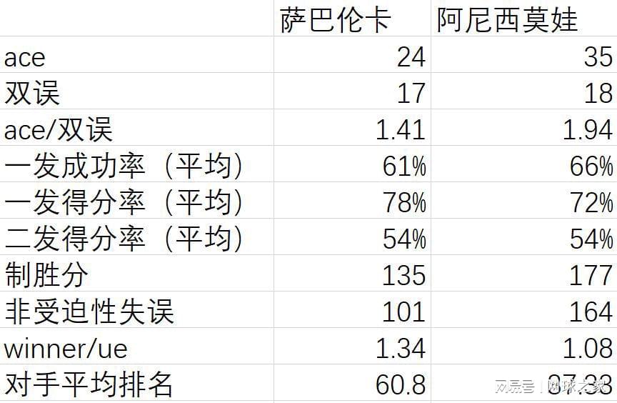 决赛全部亚