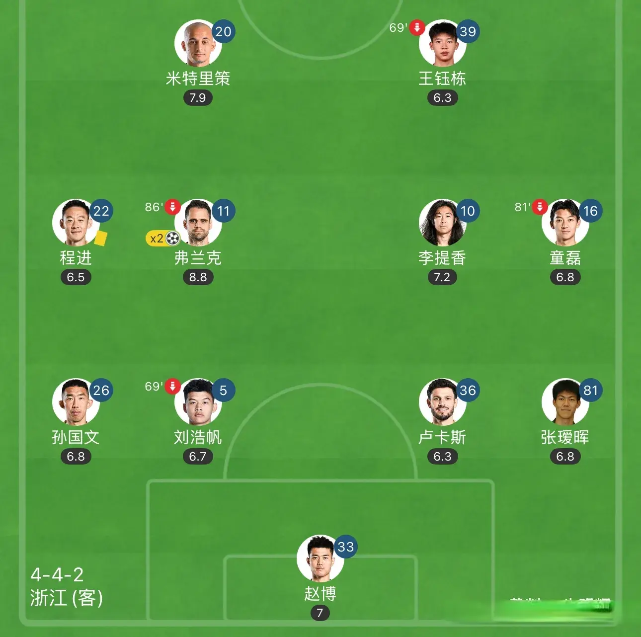 炙手可热的, src 炙手可热的, src