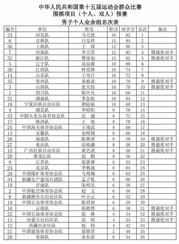 混合双人业, 胜率领跑, 出炉