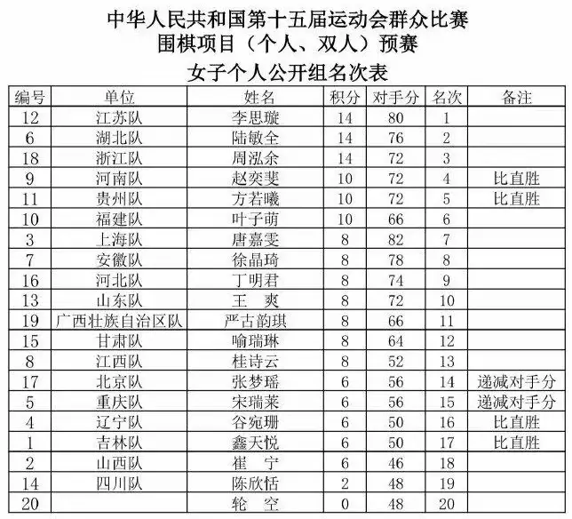 别的全运会